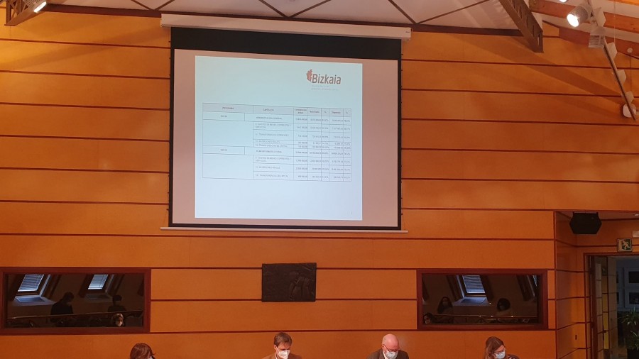 Ogasun eta Finantza sailaren 2022ko aurrekontua %6,5 hazi da, 142,7 milioi euroraino Ogasun eta Finantza sailaren 2022ko aurrekontua %6,5 hazi da, 142,7 milioi euroraino