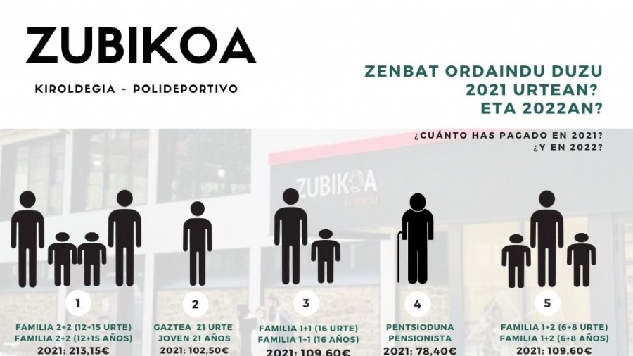 EAJ-PNV «Pentsiodun edo erretiratu batek bikoitza baino gehiago ordain dezake 2022an Kiroldegiko abonuagatik» 