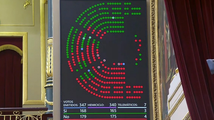 El PSOE y Sumar se apoyan en Vox para rechazar la propuesta del Grupo Vasco de activar los PERTE regionales de los fondos europeos para poner en marcha las capacidades de gestión de las CC.AA. El PSOE y Sumar se apoyan en Vox para rechazar la propuesta del Grupo Vasco de activar los PERTE regionales de los fondos europeos para poner en marcha las capacidades de gestión de las CC.AA.
